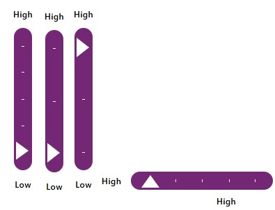 PCF LevelSlider