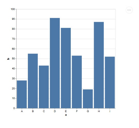 VegaLite Control