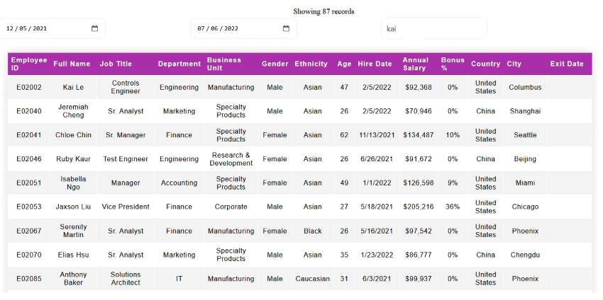 Dataset With Filters