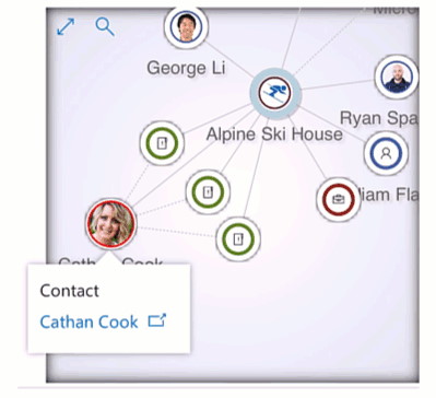 Network View