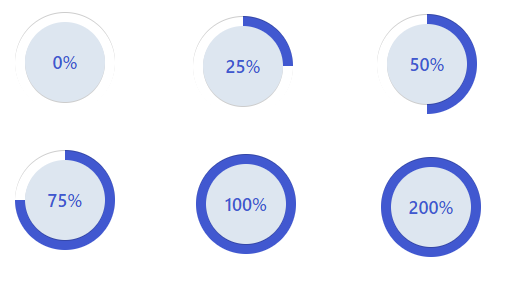 Progress Control